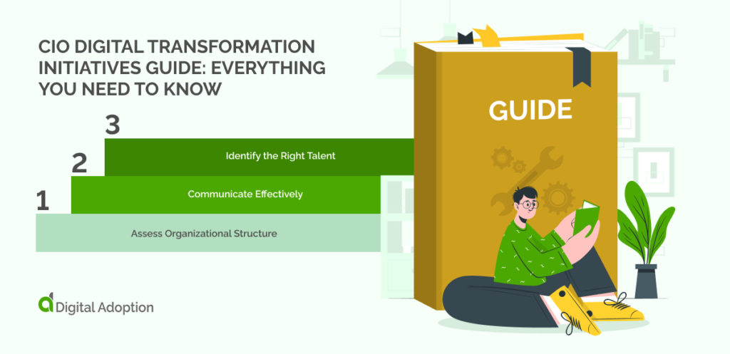 CIO Digital Transformation Initiatives Guide_ Everything You Need To Know