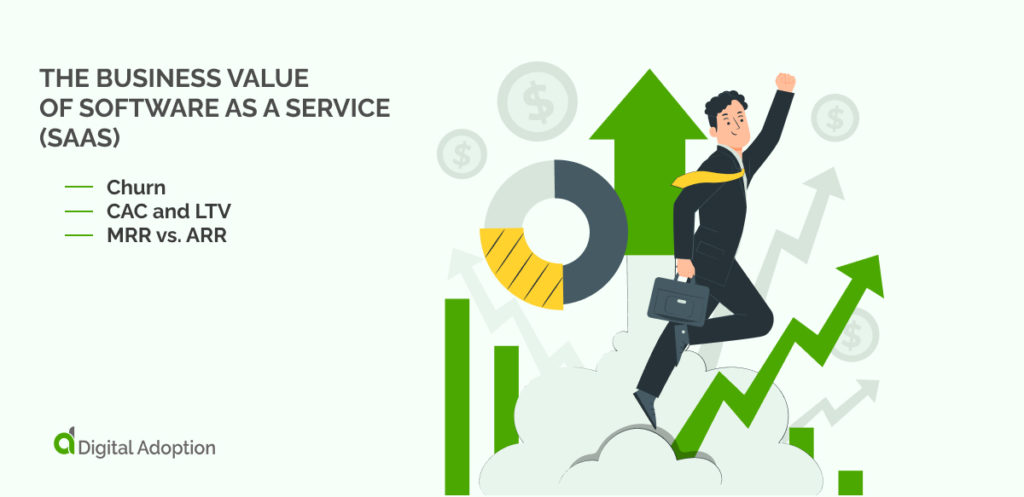 The Business Value of Software as a Service (SaaS)